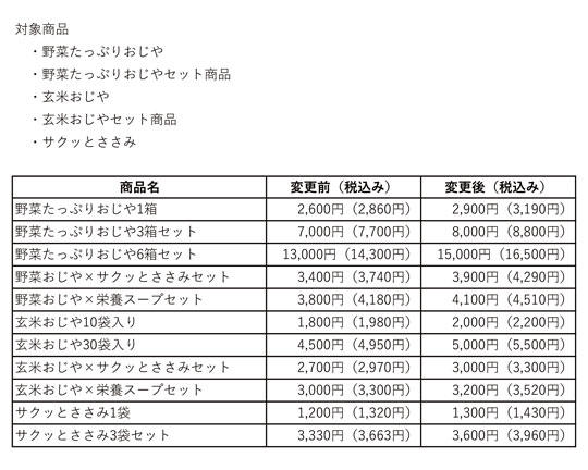 価格改定